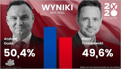  Wybory Prezydenckie 2017: Triumf Demokracji czy Wstrząs dla Tradycyjnych Wartości?